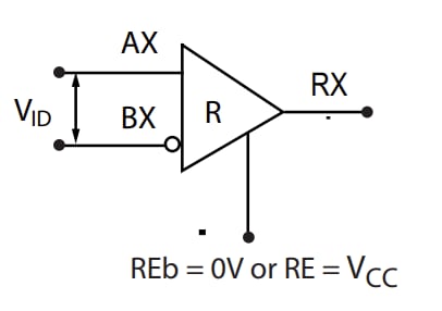 Mxl Quad Rs Receivers Maxlinear Mouser